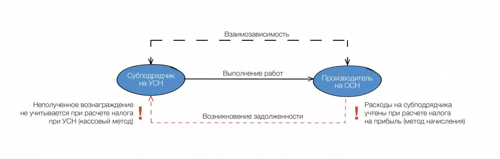 гид по дроблениюдорисовки 2-17.jpg